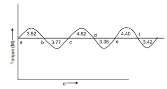 1193_Estimates mass moment of inertia1.png