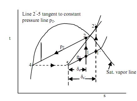 1197_Ewings Method.png