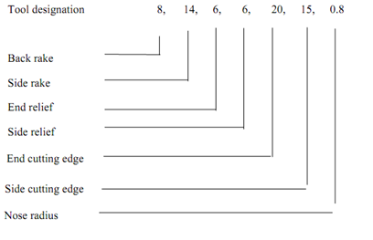 1199_Tool Specification.png