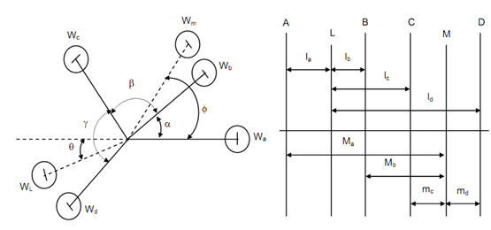 11_Balancing of Several Masses in Different Transverse Planes.png