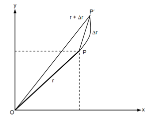 11_Displacement.png