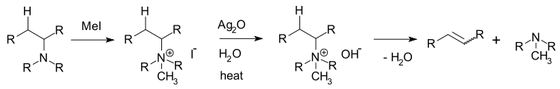 Hofmann Elimination, Chemical Reactions, Assignment Help