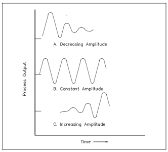 1204_Stability of Automatic Control Systems.png