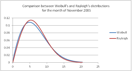 1206_Calculation of the wind energy resource at a site1.png