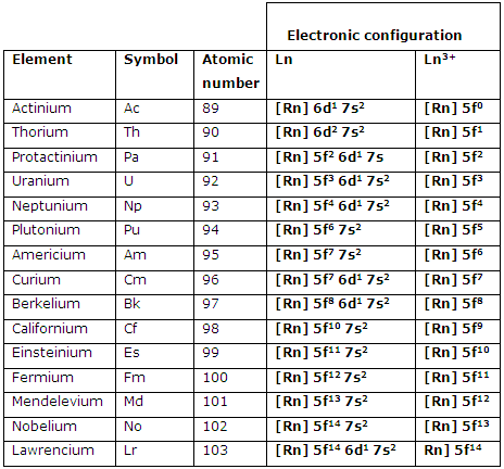 What are termed as f-block elements?, Chemistry