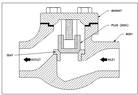 1209_Lift Check Valves.png