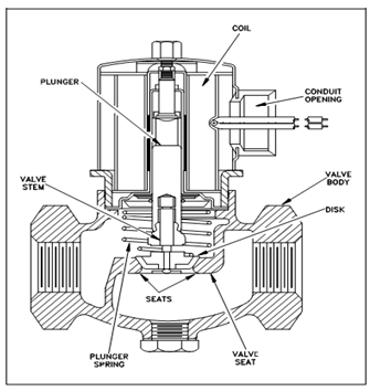 1213_Solenoid Actuated Valves.png