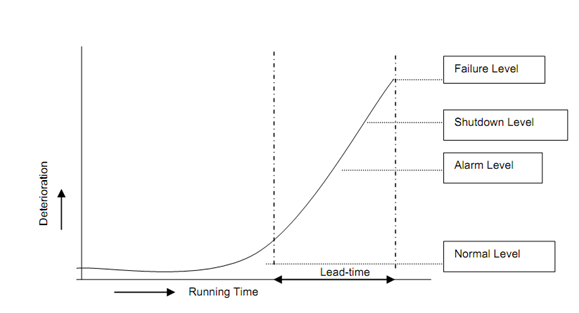 1213_Trend Monitoring.png