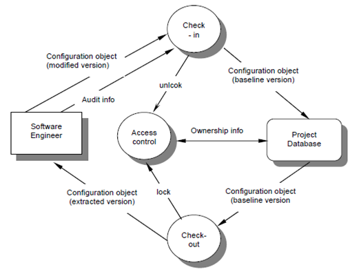 1217_synchronization control.png