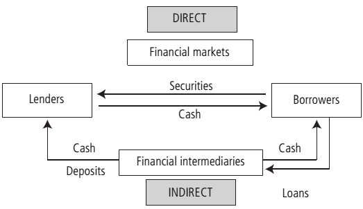 121_Structure of financial systems.png