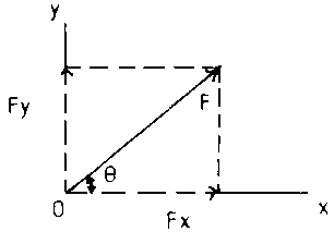 1227_Coplanar Forces.GIF