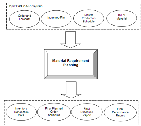 1229_Material Requirement Planning.png