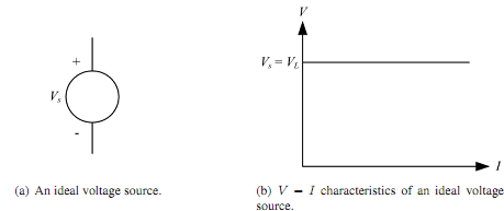 DC Voltage Source, Assignment Help, DC Sources