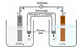 122_Galvanic Cells.png