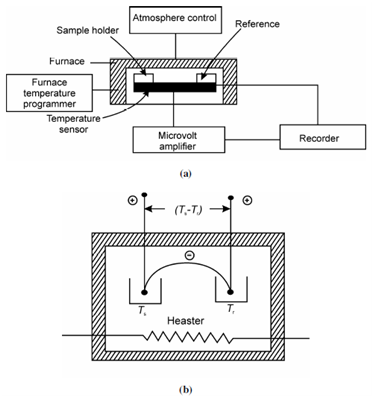 1237_Temperature regulating System.png