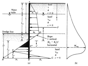 123_Sheet Pile Walls.png