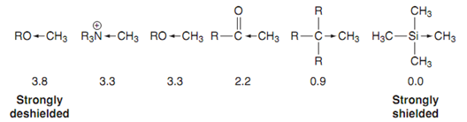 1243_Inductive effects on chemical shift.png