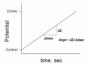 1243_Linear Sweep Voltammetry.png