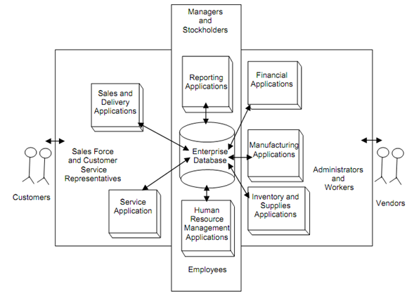 1245_Common - Shared Enterprise Database.png