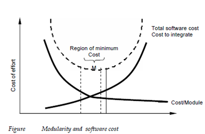 1248_modularity.png