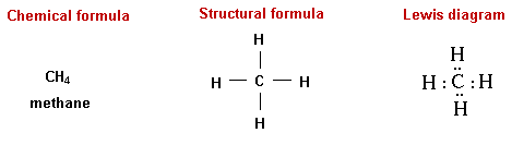 Explain various chemical formulas, Biology