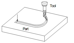 124_Classification of CNC System 2.png