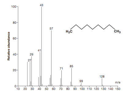 1251_Analysis of mass spectrum.png