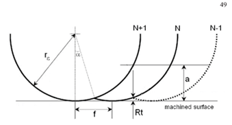 1251_Effects of Machining Variables on Surface Roughness3.png