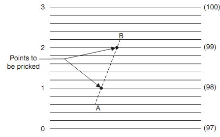 1251_radial line method1.png