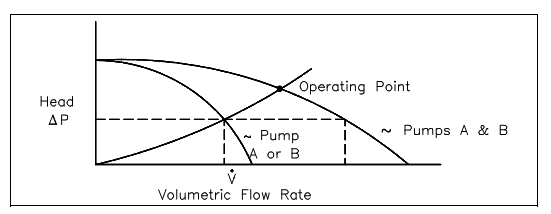 1254_centrifugal pumps in parallel1.png