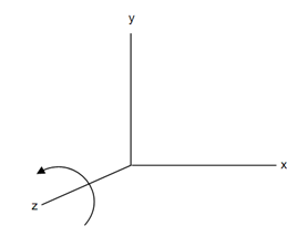 1255_Rotation about z-axis1.png