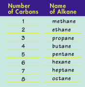 1259_Alkanes1.gif