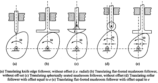 1259_Classification According to Shape.PNG