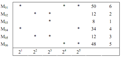 125_Step of Rank-order Clustering Algorithm   2.png