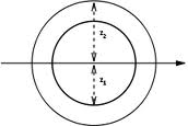 1262_Find out Moment of Inertia of circular area.jpg