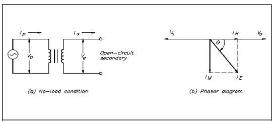 1262_Transformer Operation Under No-Load.png