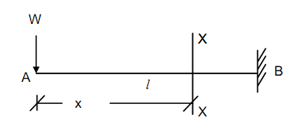 1264_Deflection of Cantilever Beams.png