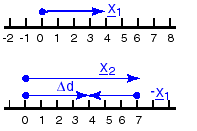 1265_New Terms for Describing Motion.png