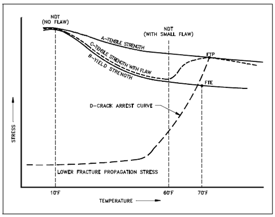 1267_Stress- Temperature Curves.png