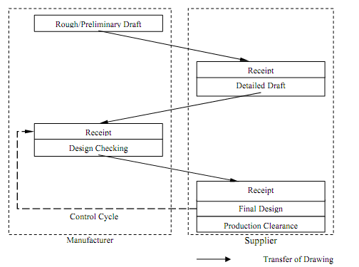 1272_Integration Approaches of Cad or Cam Preliminary Status.png