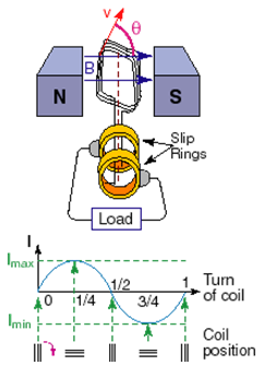 1279_What are the Electric Generators 1.png