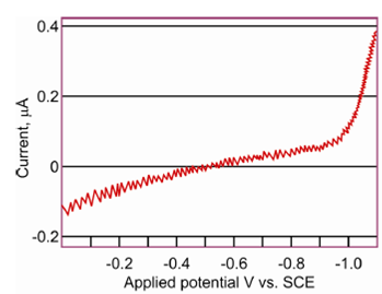 127_Residual Current.png