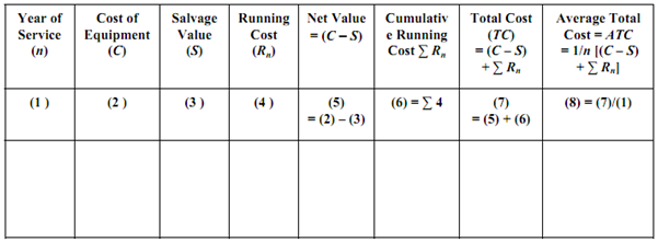 1280_Algorithm of Replacement Policy When Money Value Does Not Change.png