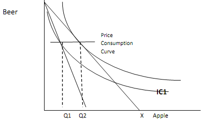 1281_Derivation of the Individual’s Demand Curve.png