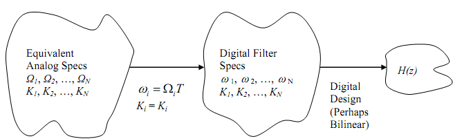 1281_IIR Digital Filters2.png