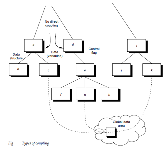 1284_types of coupling.png