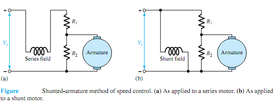 Explain shunt-field control process, Electrical Engineering