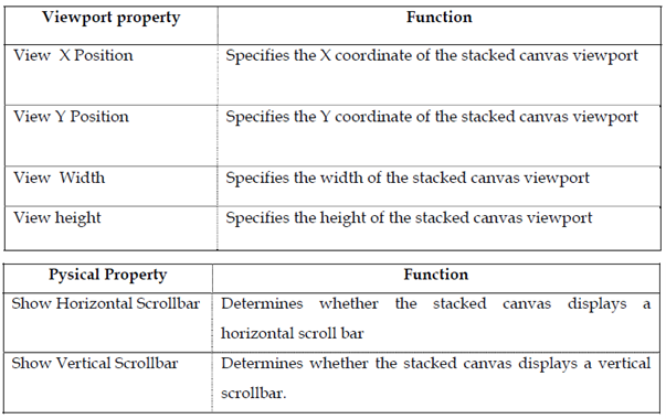 1290_Creating a stacked canvas.png