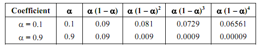 1294_Exponential Smoothing2.png