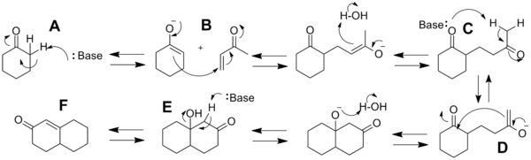 1294_Robinson-annulation-mechanism.png